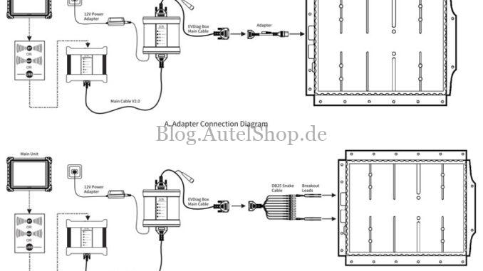 autel-maxisys-evdiag-box-quick-start-guide (7)
